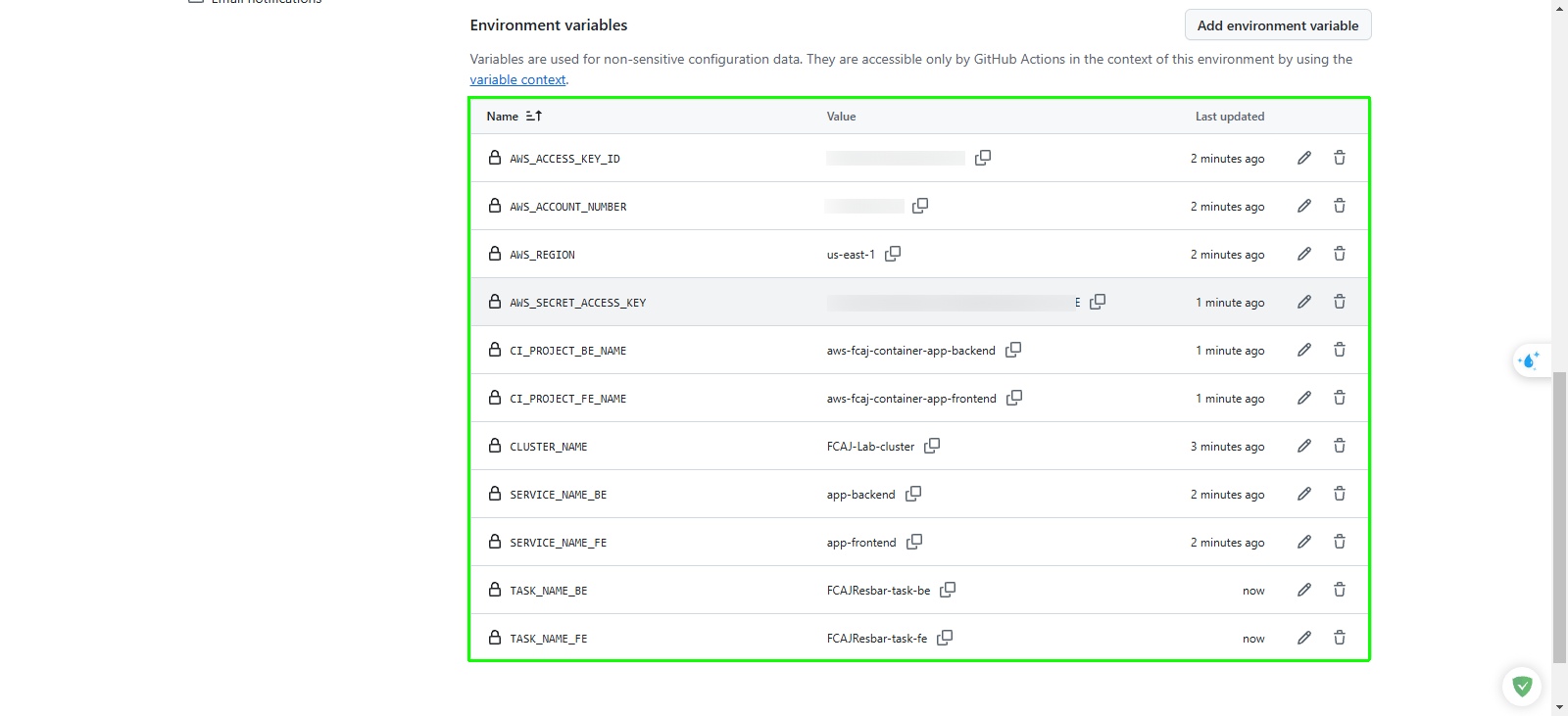 Configured repository secrets in GitHub Actions