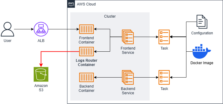 logs_router_with_firelens